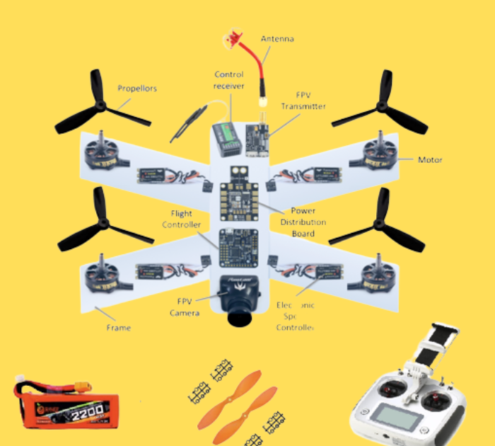 The Drone’s Toolkit: Understanding the Essential Components